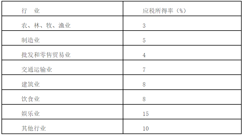 【解读】关于《国家税务总局深圳市税务局关于调整核定征收企业所得税应税所得率的公告》解读-1