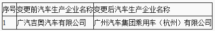 中华人民共和国工业和信息化部 国家税务总局关于发布《免征车辆购置税的新能源汽车车型目录》（第十四批）的公告-1