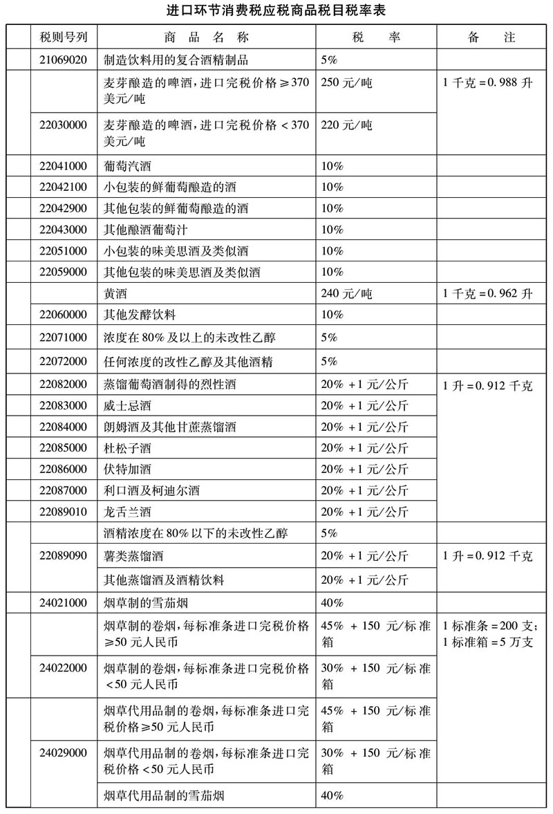 财政部 国家税务总局关于进口环节消费税有关问题的通知-1