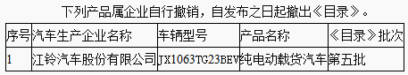 中华人民共和国工业和信息化部 国家税务总局关于发布《免征车辆购置税的新能源汽车车型目录》（第十四批）的公告-2