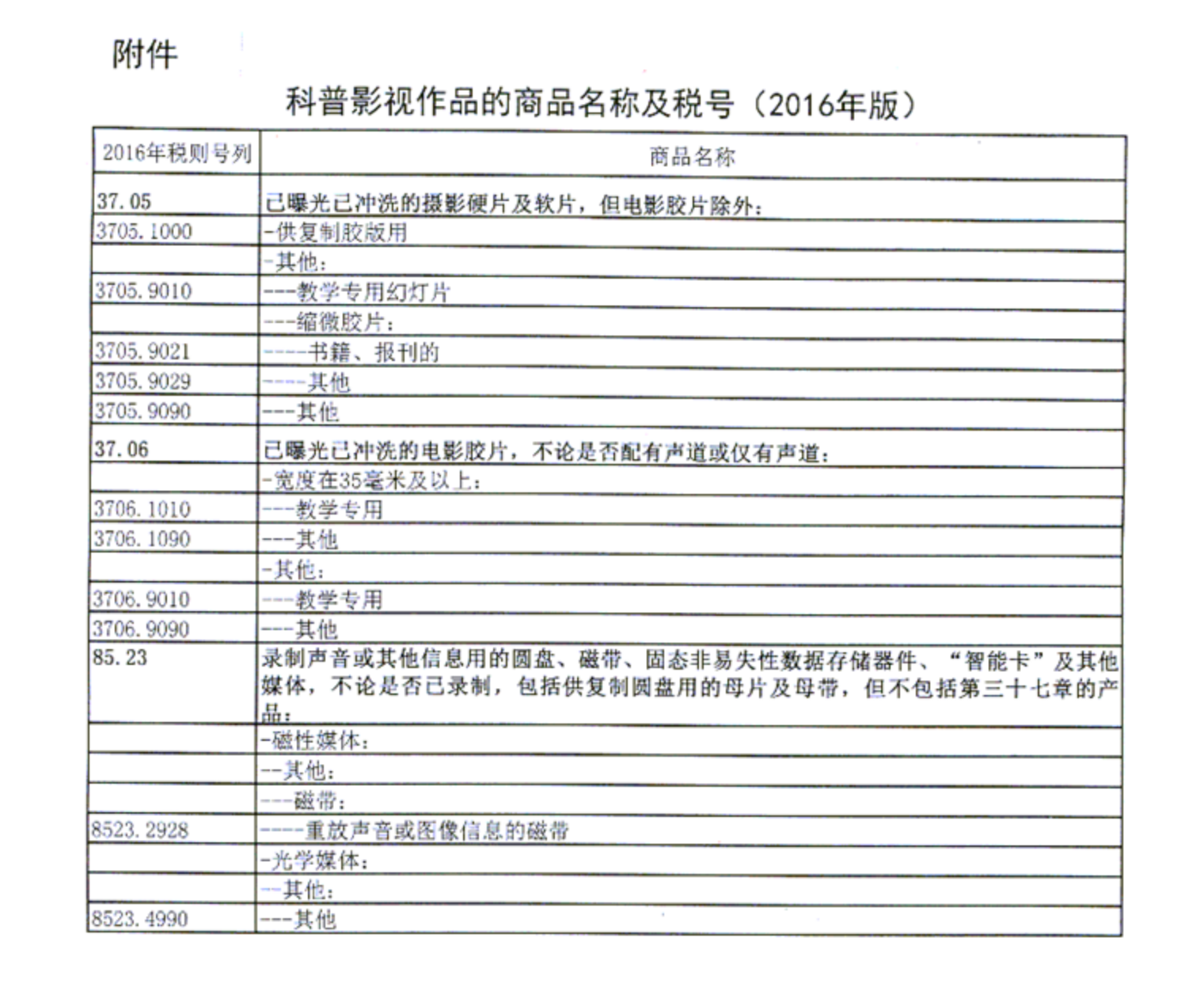 财政部 海关总署 国家税务总局关于鼓励科普事业发展进口税收政策的通知-1