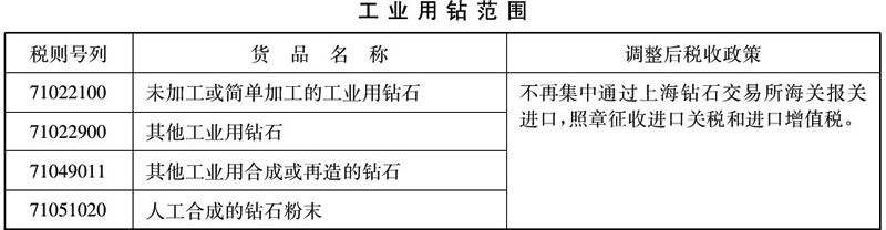 财政部 海关总署 国家税务总局关于调整钻石及上海钻石交易所有关税收政策的通知-1