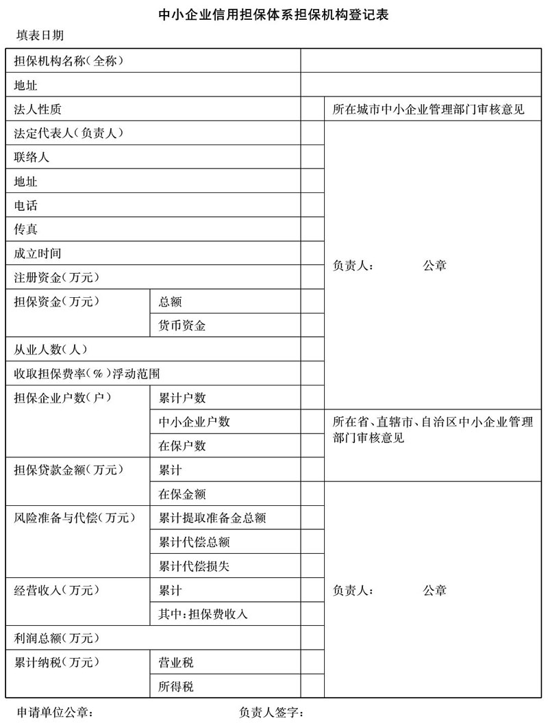 国家发展改革委 国家税务总局关于中小企业信用担保机构免征营业税有关问题的通知-1