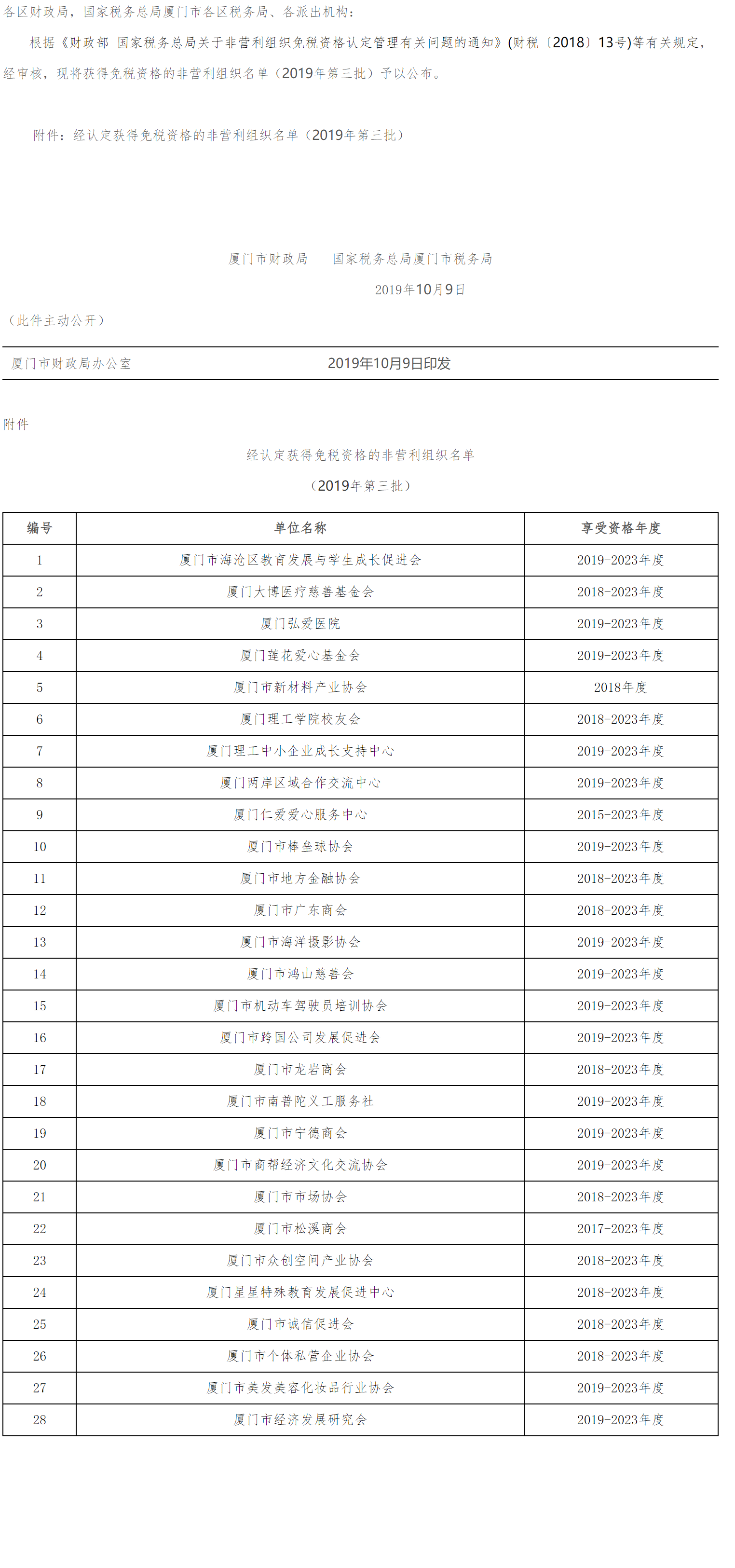 厦门市财政局 国家税务总局厦门市税务局关于公布获得免税资格的非营利组织名单（2019年第三批）的通知-1