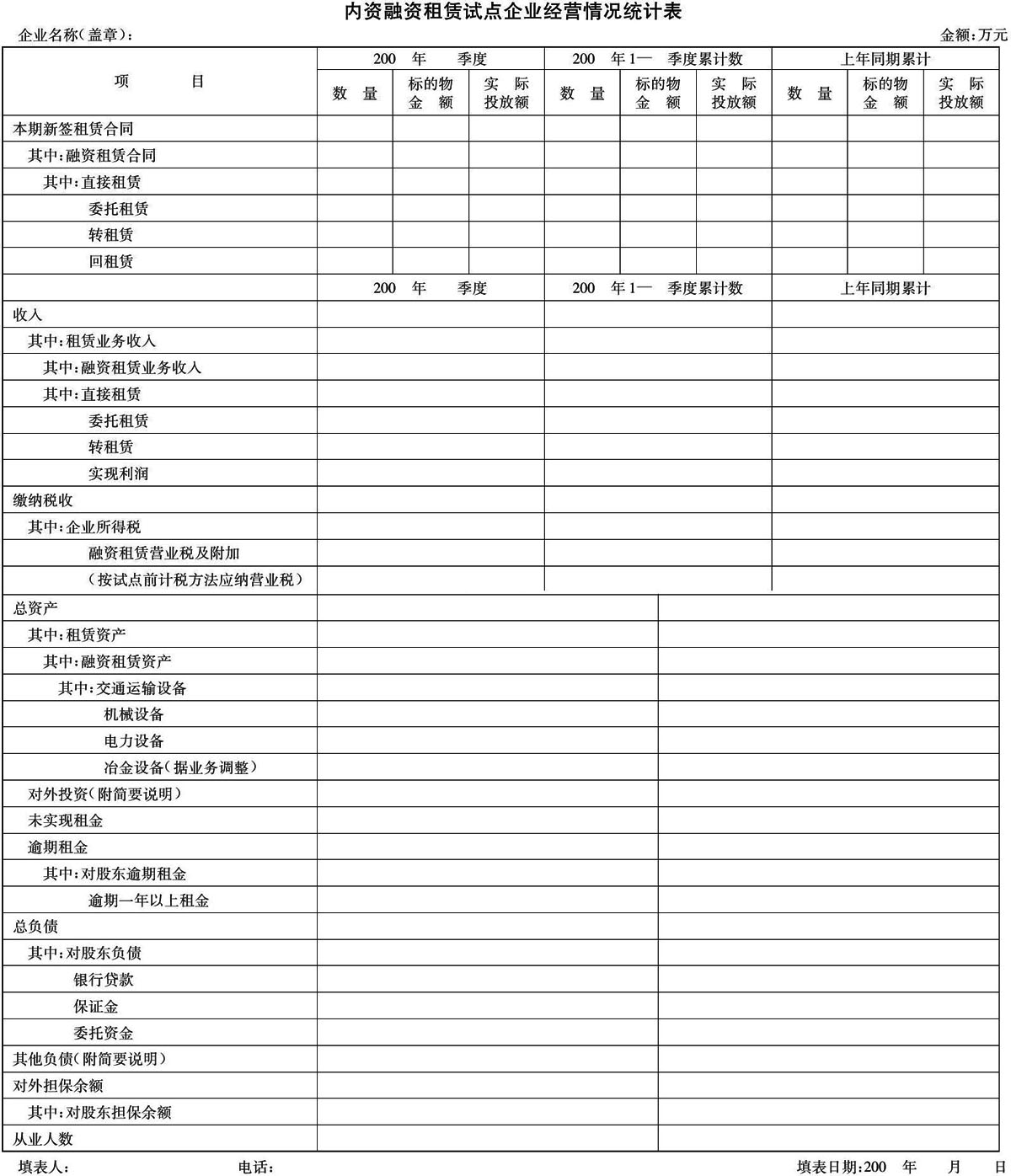 商务部 国家税务总局关于加强内资融资租赁试点监管工作的通知-1