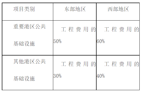 财政部 交通运输部关于《车辆购置税收入补助地方资金管理暂行办法》的补充通知-1