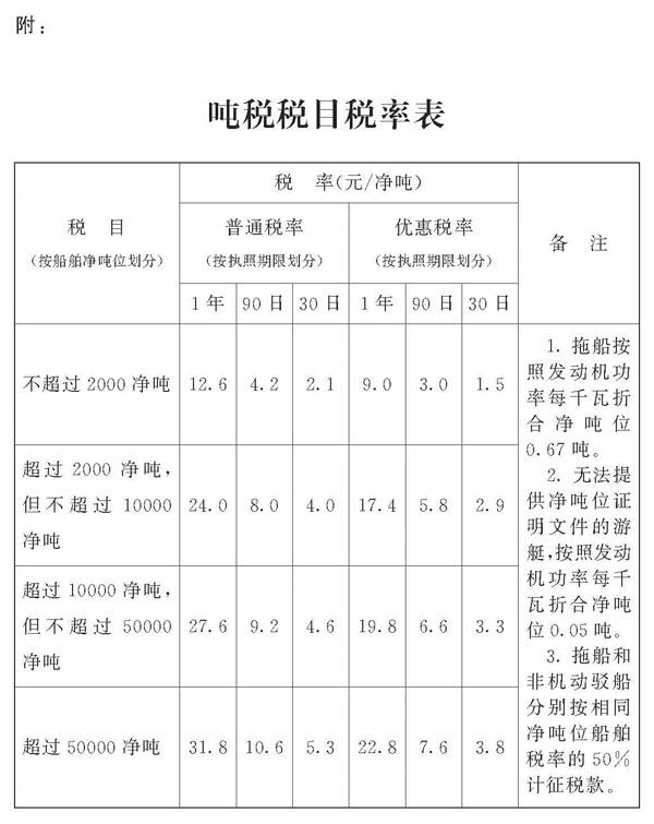 《中华人民共和国船舶吨税法》（2017年版）-1