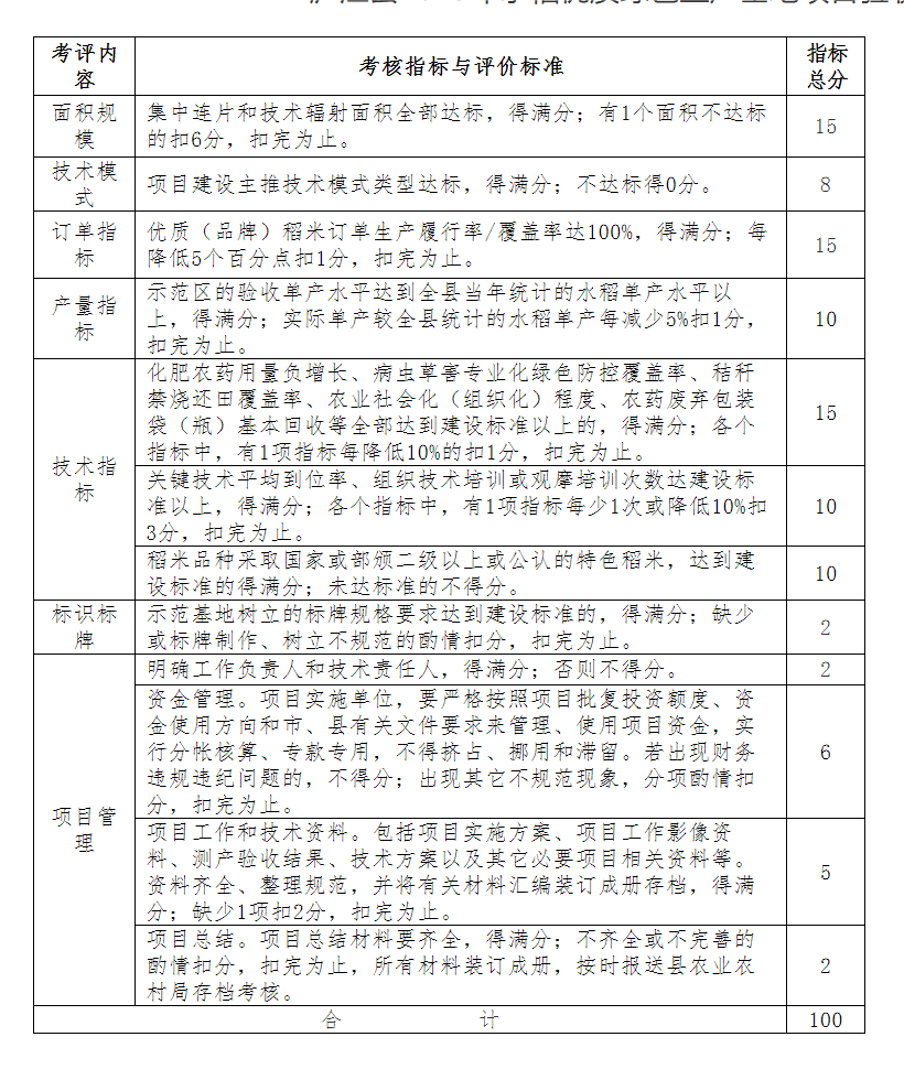 关于印发庐江县2019年水稻优质绿色生产基地建设项目实施方案的通知-2