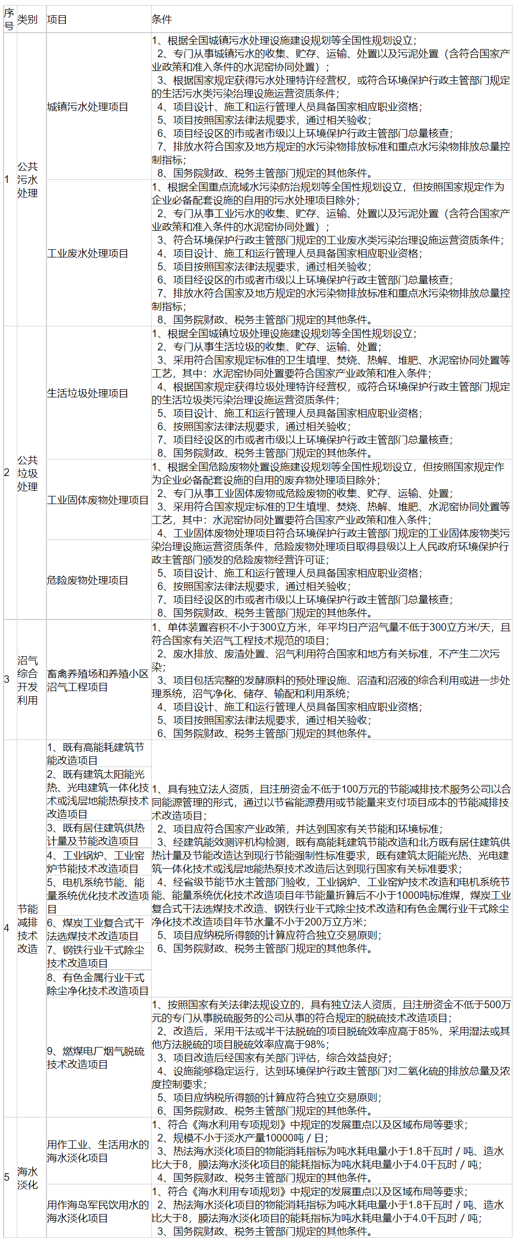 财政部、国家税务总局、国家发展改革委关于公布环境保护节能节水项目企业所得税优惠目录（试行）的通知-1