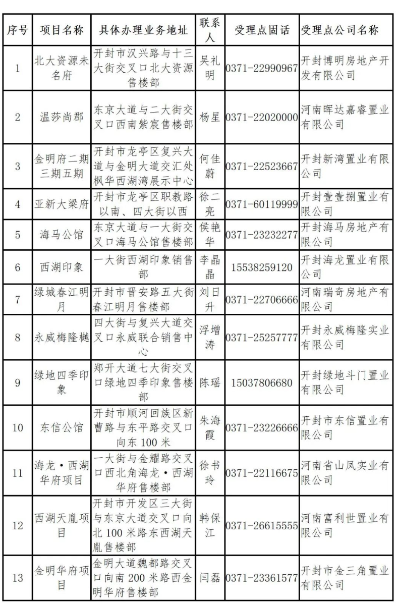 开封市关于市区商品住房契税缴纳补贴的通告-1