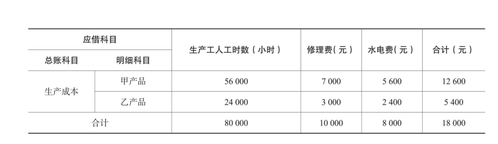  生产成本-5