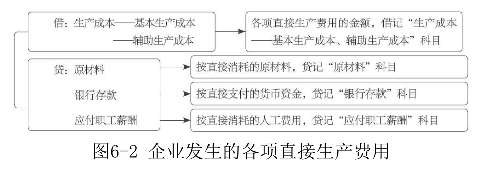  生产成本-1