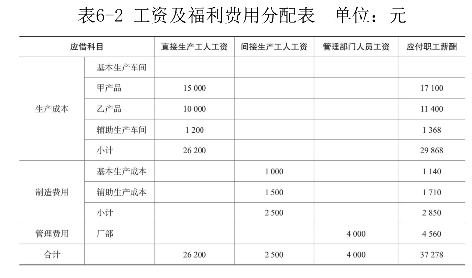  生产成本-4