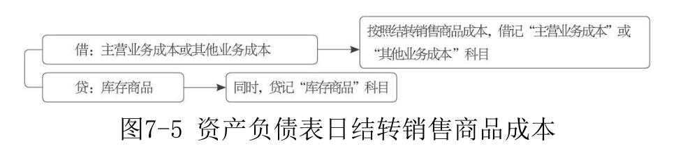 主营业务收入-5