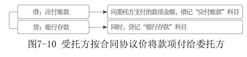 主营业务收入-10