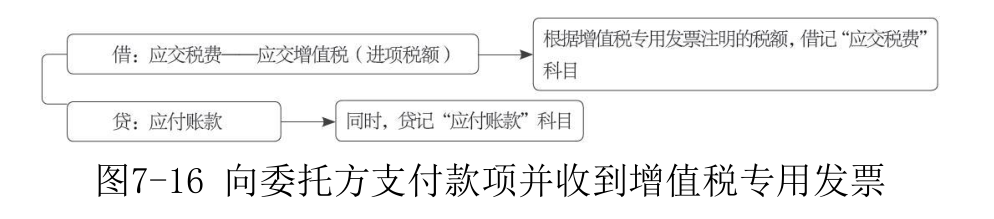 主营业务收入-16