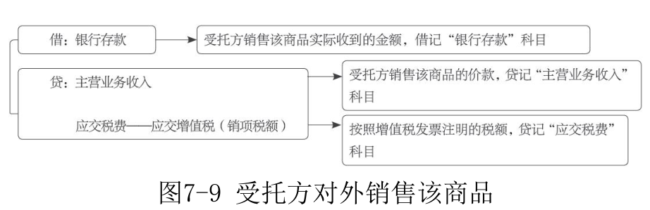 主营业务收入-9