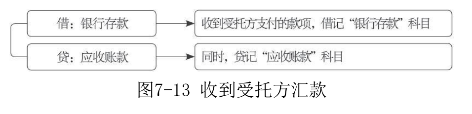 主营业务收入-13