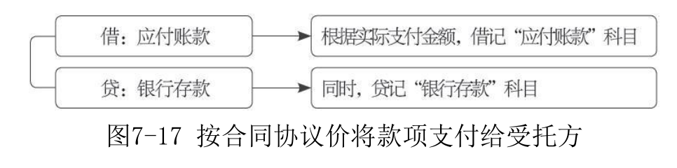 主营业务收入-17