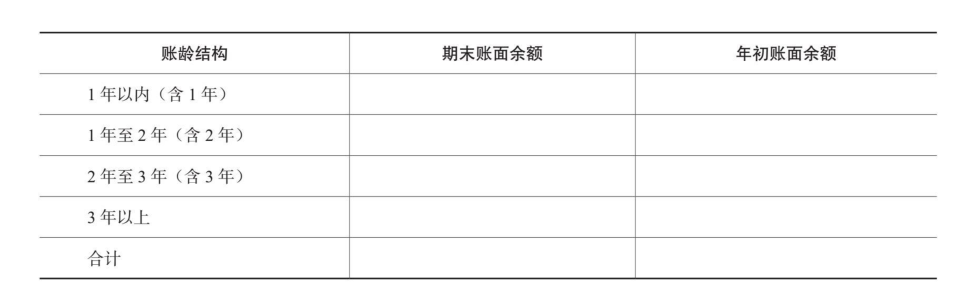  附注-1