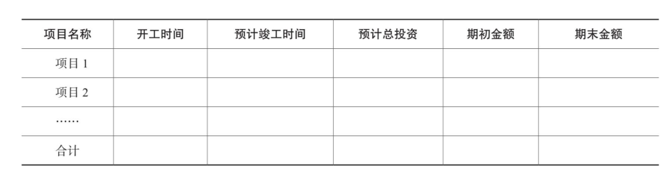  附注-3