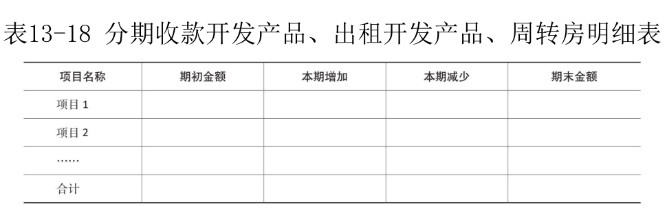  附注-5