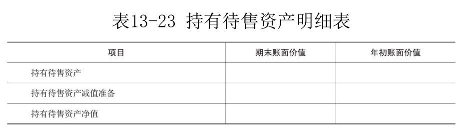  附注-9