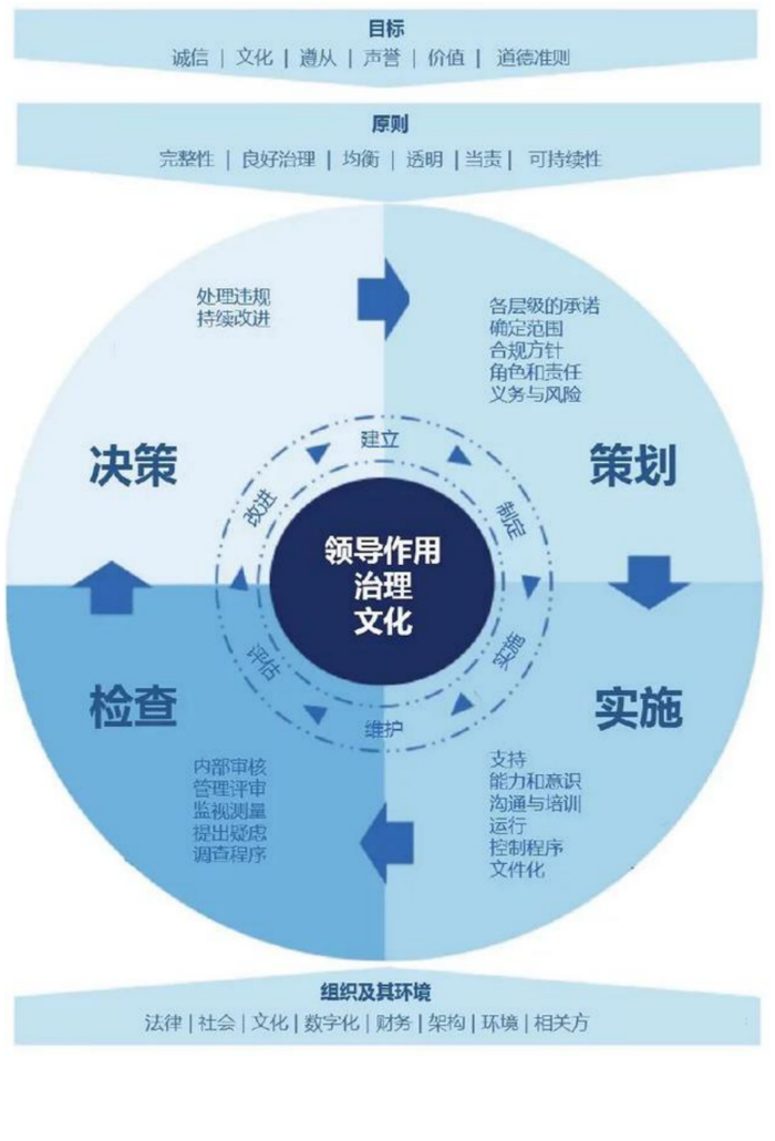 ISO37301—《合规管理体系要求及使用指南》（中文版）-1