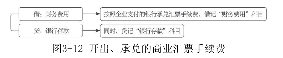 应付票据-1