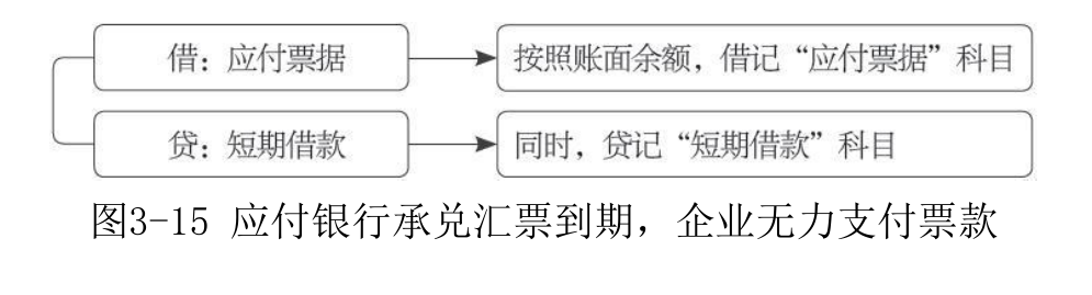应付票据-4