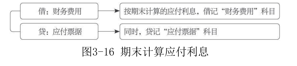 应付票据-5