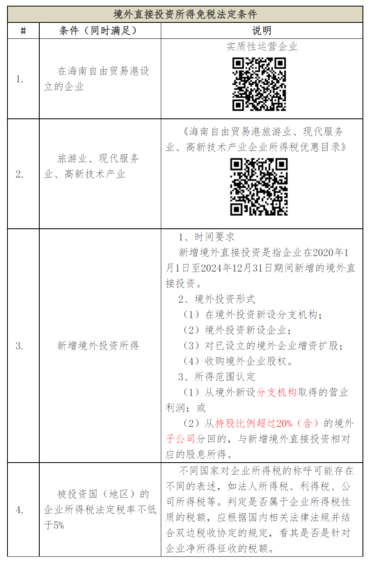 海南自由贸易港境外投资招商指南-2