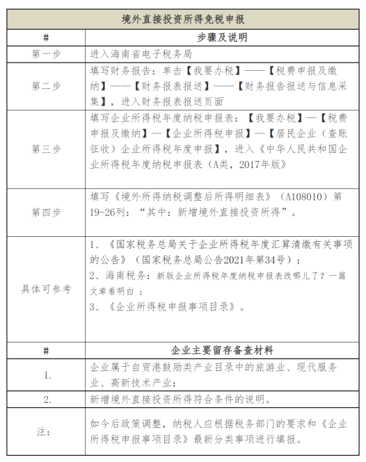 海南自由贸易港境外投资招商指南-4