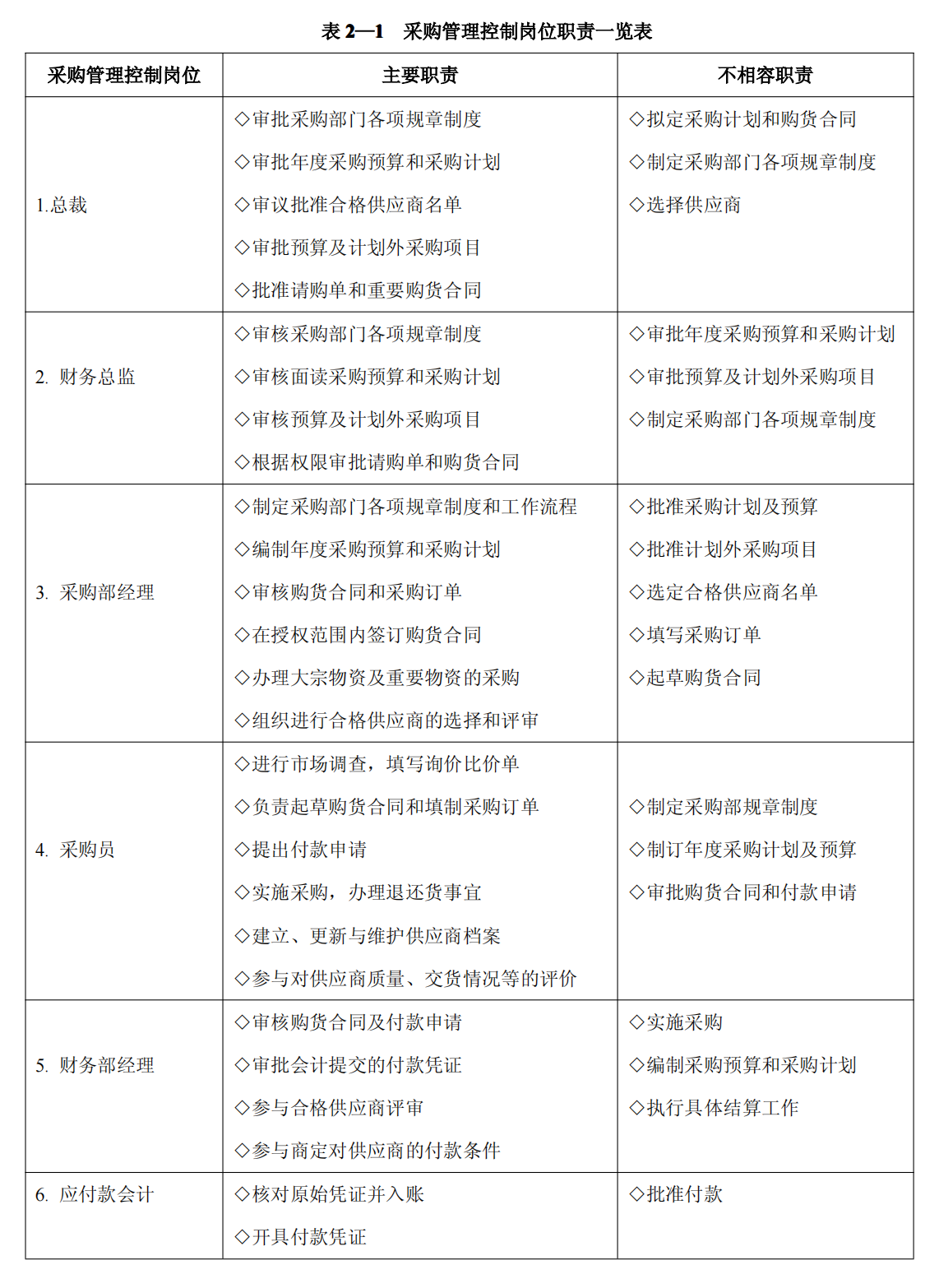 上市公司企业内部控制流程和制度汇编-未穿_54.png