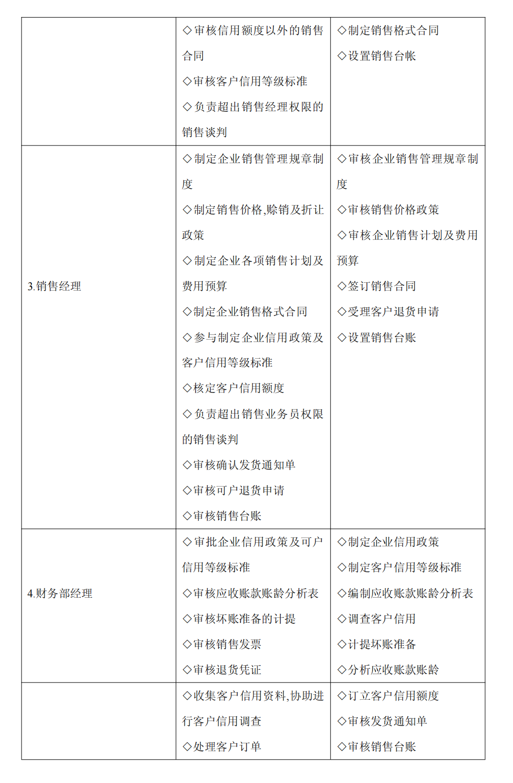 上市公司企业内部控制流程和制度汇编-未穿_122.png