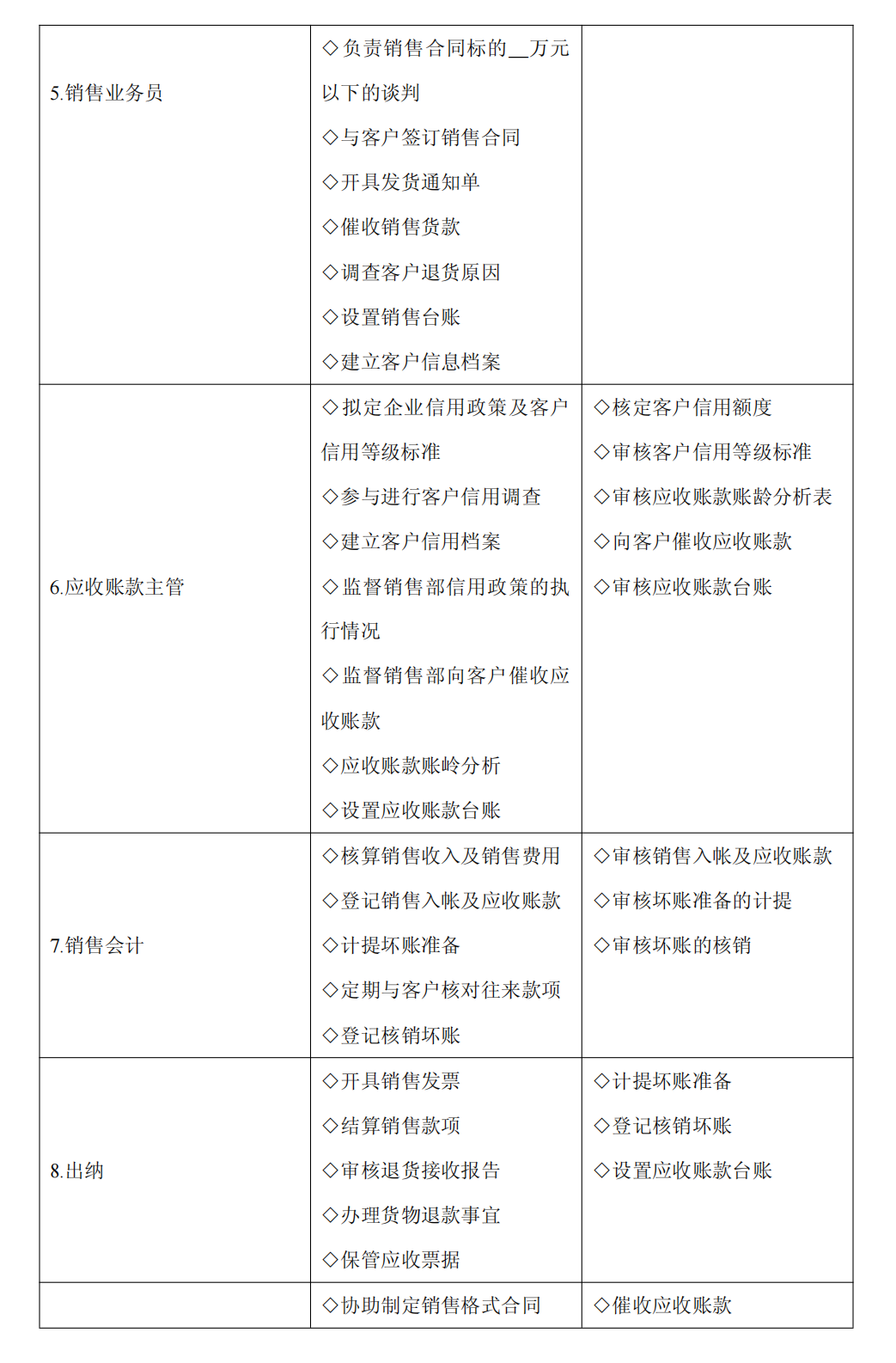 上市公司企业内部控制流程和制度汇编-未穿_123.png