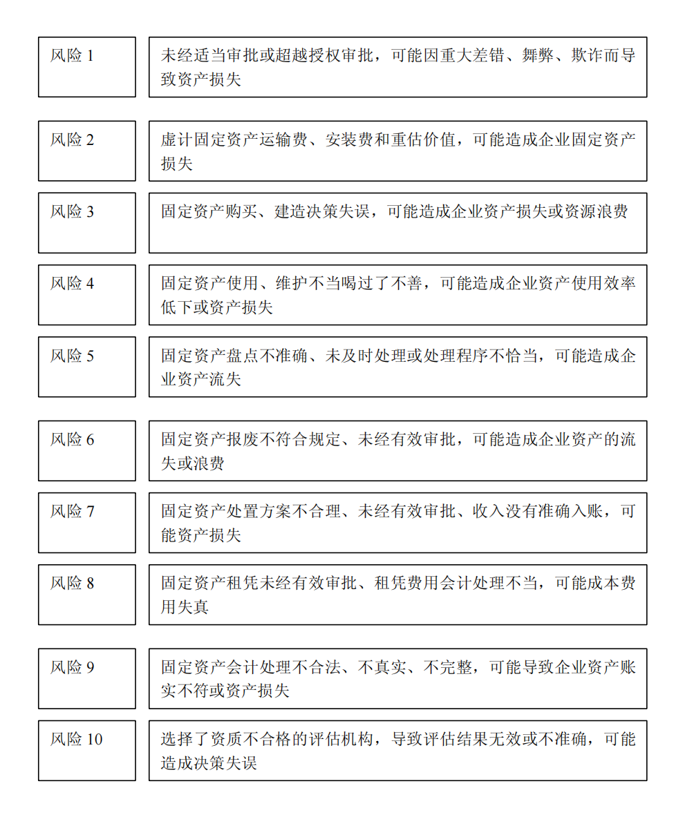 上市公司企业内部控制流程和制度汇编-未穿_181.png