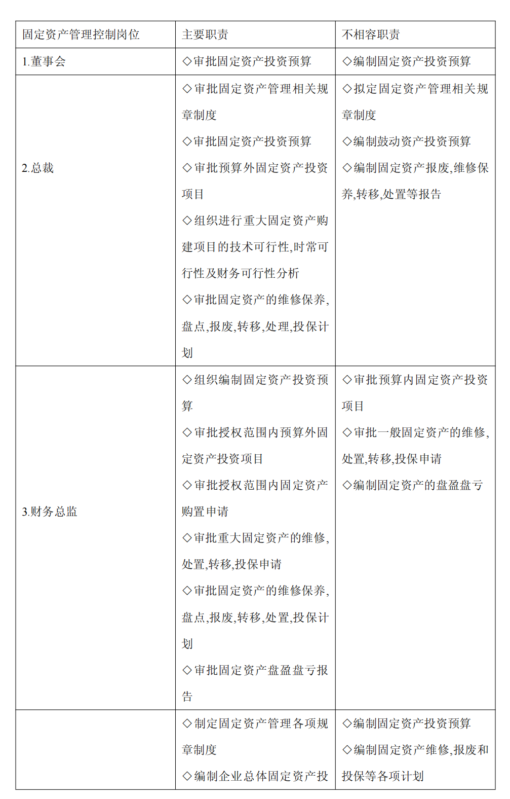 上市公司企业内部控制流程和制度汇编-未穿_183.png