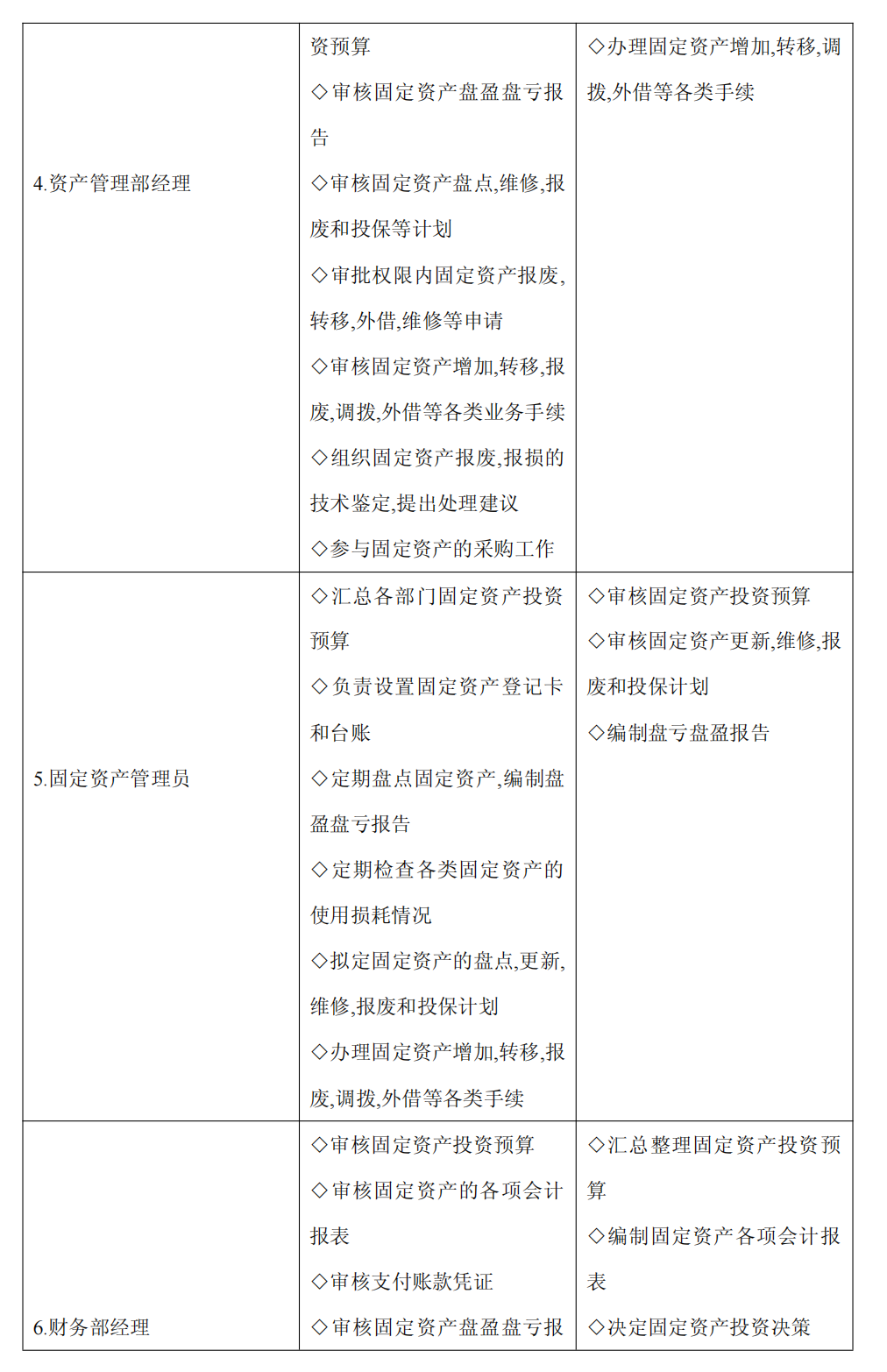 上市公司企业内部控制流程和制度汇编-未穿_184.png
