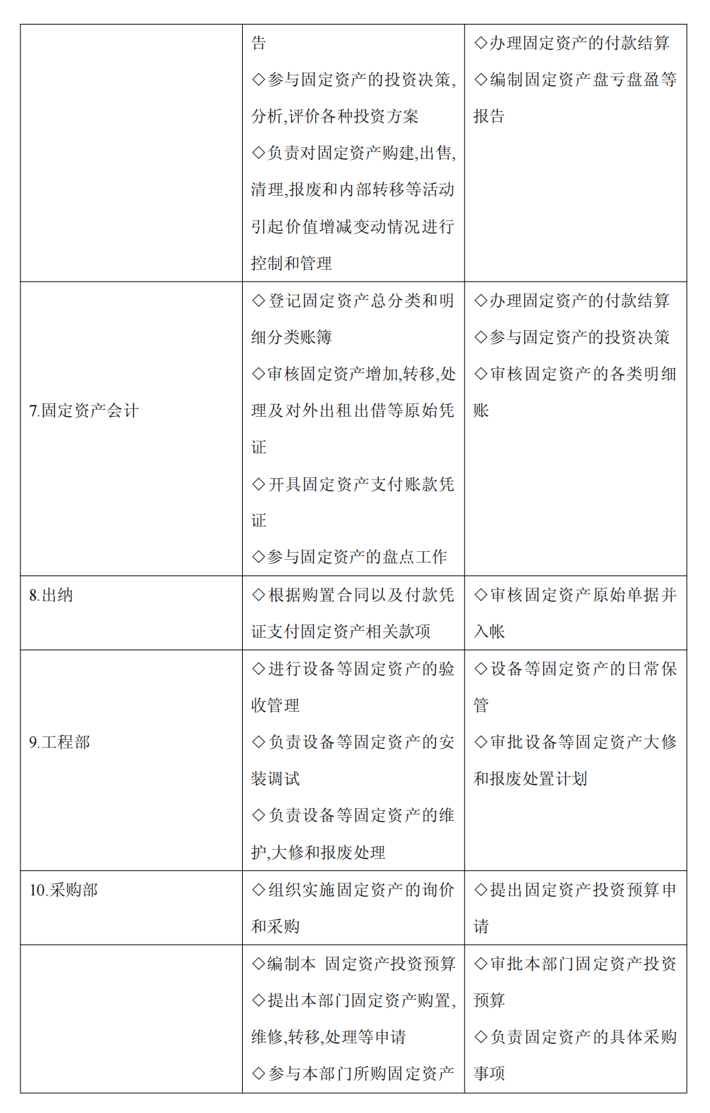 上市公司企业内部控制流程和制度汇编-未穿_185.png
