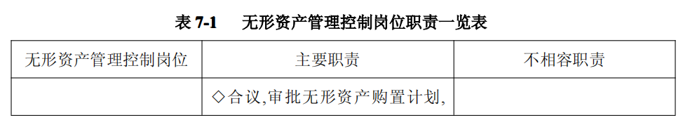 上市公司企业内部控制流程和制度汇编-未穿_221.png