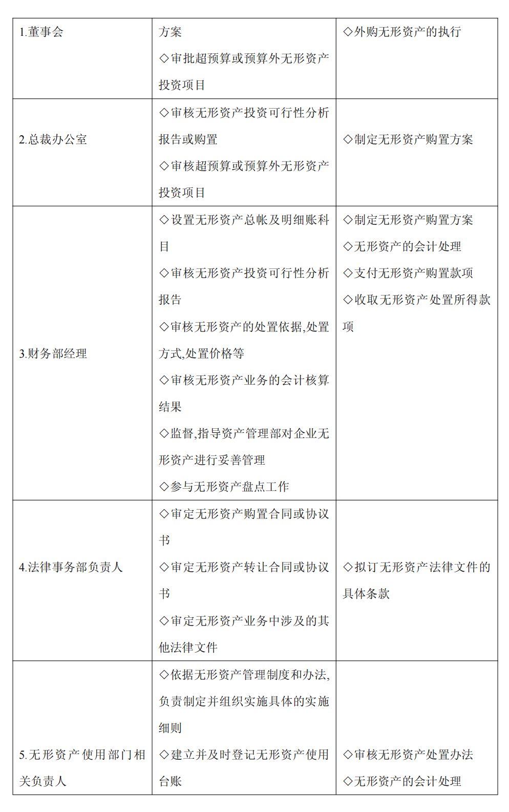 上市公司企业内部控制流程和制度汇编-未穿_222.png