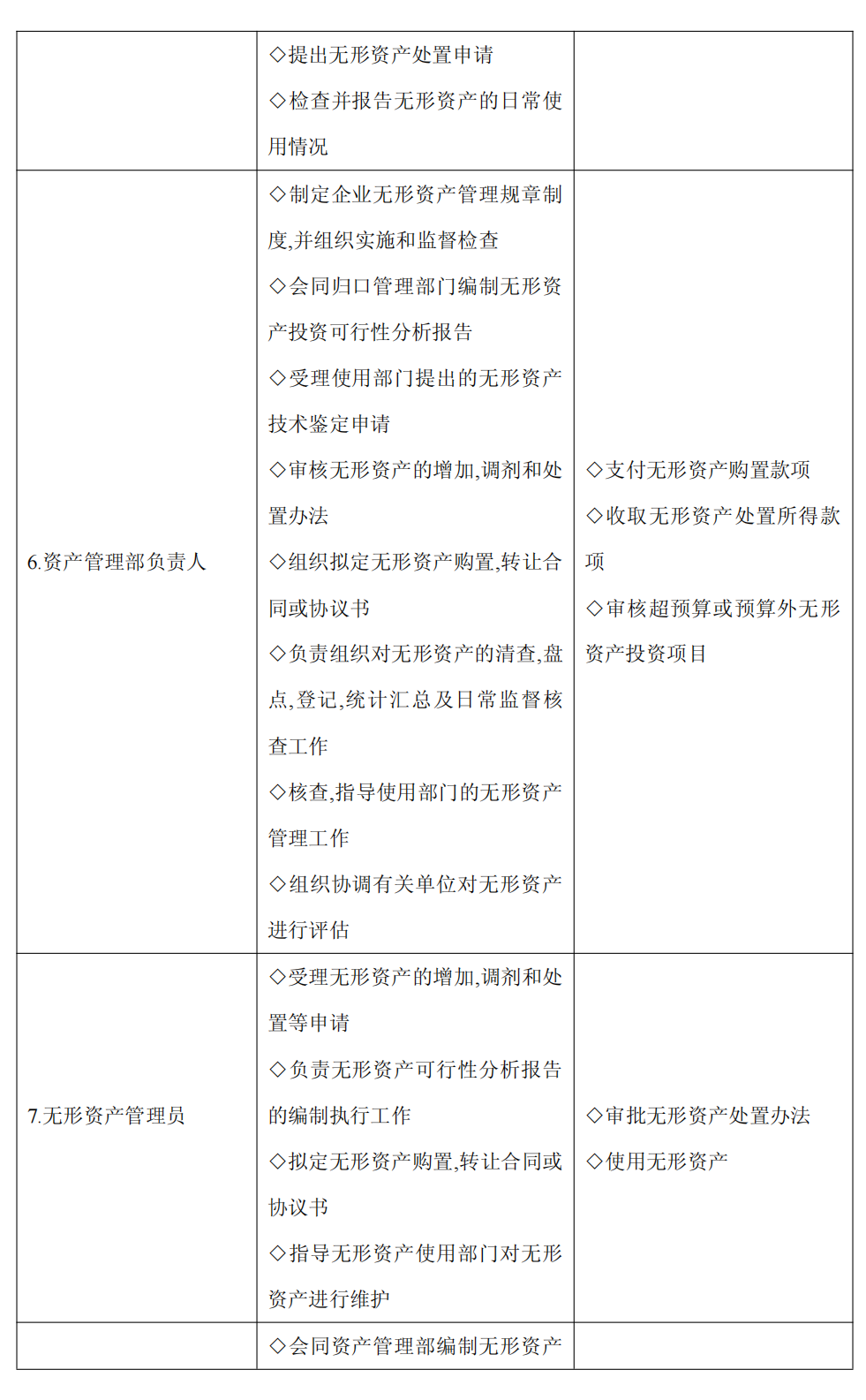 上市公司企业内部控制流程和制度汇编-未穿_223.png