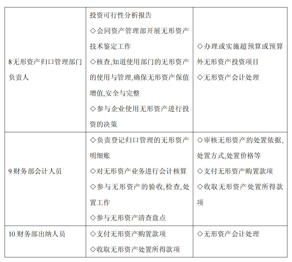 上市公司企业内部控制流程和制度汇编-未穿_224.png