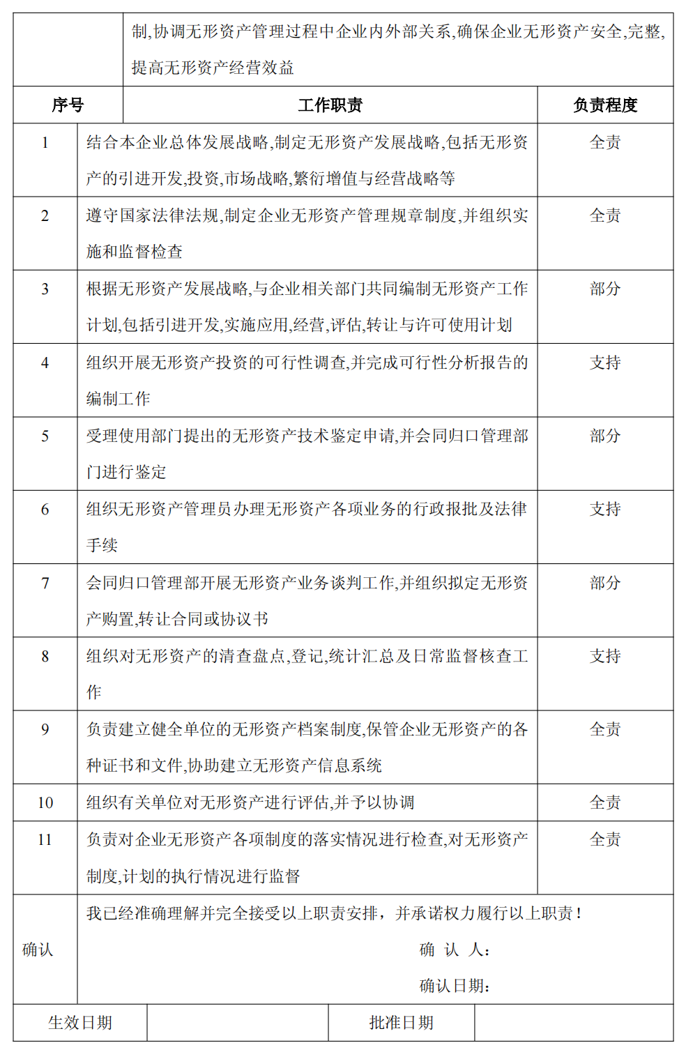 上市公司企业内部控制流程和制度汇编-未穿_225.png