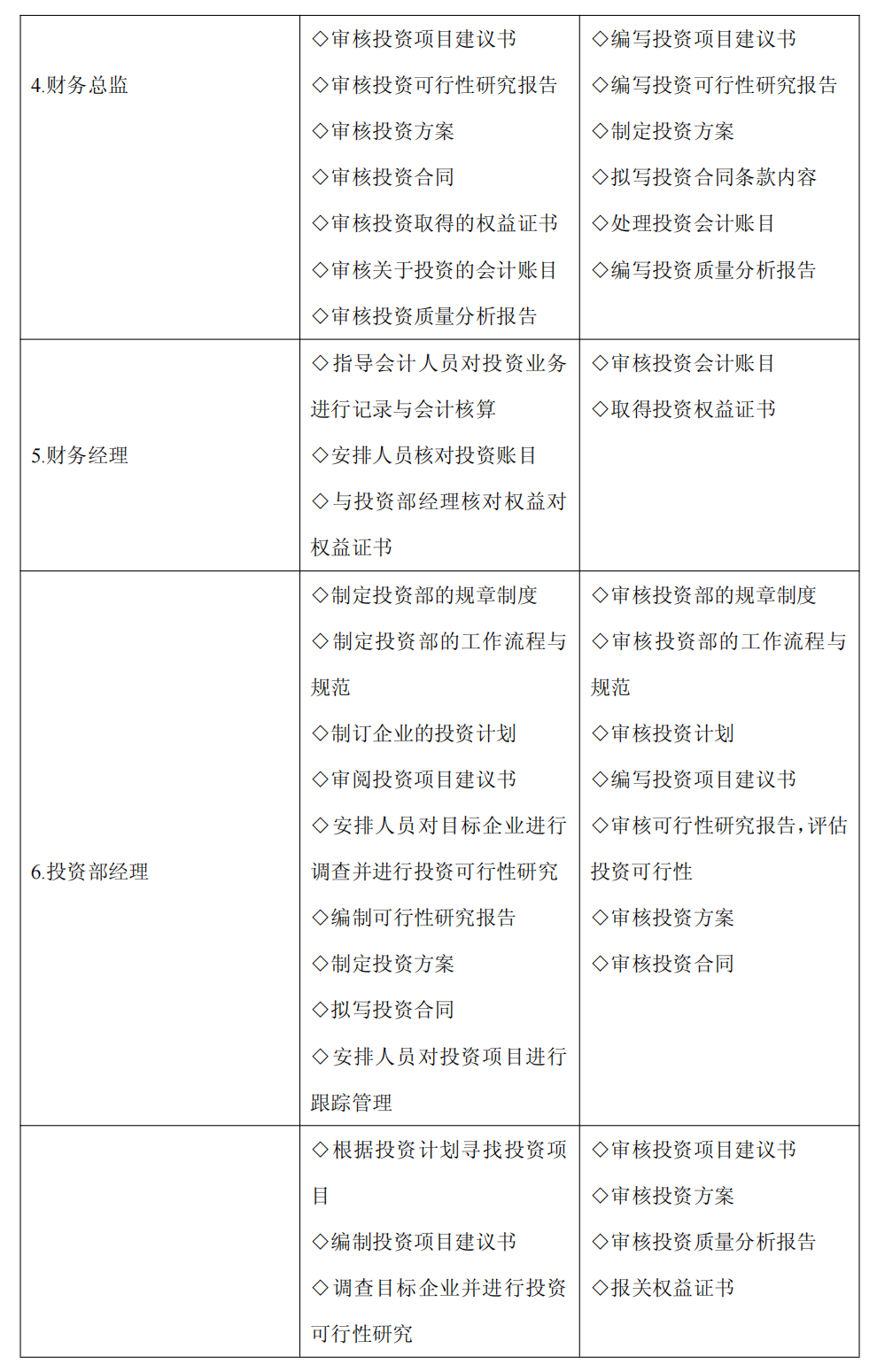 上市公司企业内部控制流程和制度汇编-未穿_246.png
