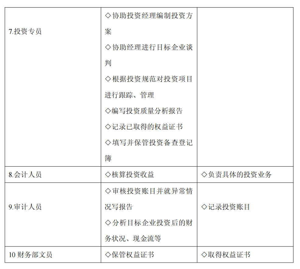 上市公司企业内部控制流程和制度汇编-未穿_247.png