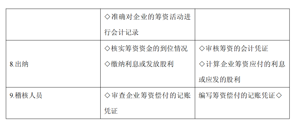 上市公司企业内部控制流程和制度汇编-未穿_266.png