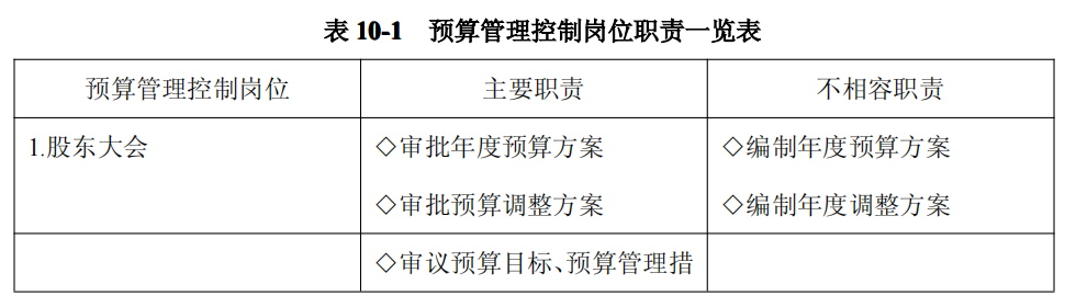上市公司企业内部控制流程和制度汇编-未穿_280.png