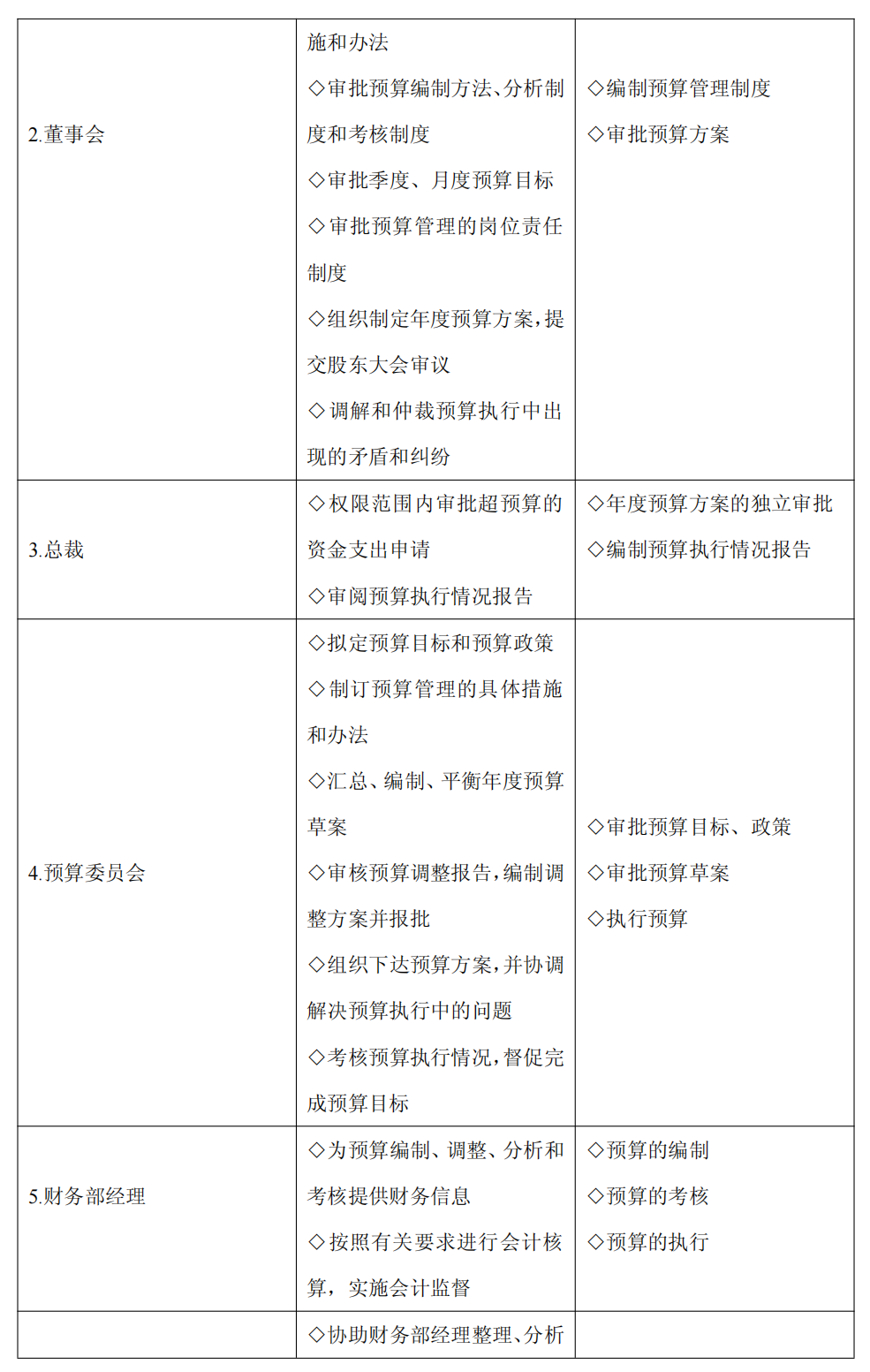 上市公司企业内部控制流程和制度汇编-未穿_281.png